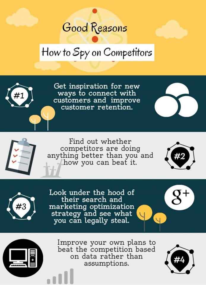 spy on competitors 