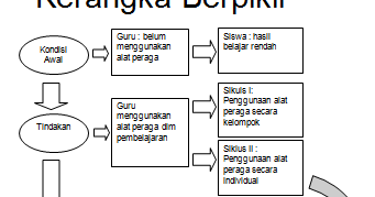 Contoh Rumusan Judul Penelitian Kuantitatif - Cara Ku Mu