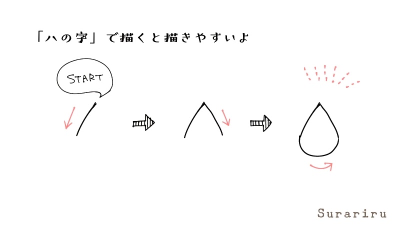 ボールペンイラストの基本の描き方 簡単なイラストを練習してみよう 遠北ほのかのイラストサイト