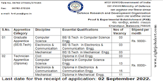 Civil Computer Science Electronics and Communication Mechanical Engineering Jobs