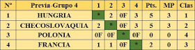 Resultados fase preliminar del III Campeonato Mundial Universitario de Ajedrez - Uppsala 1956 - Grupo 4