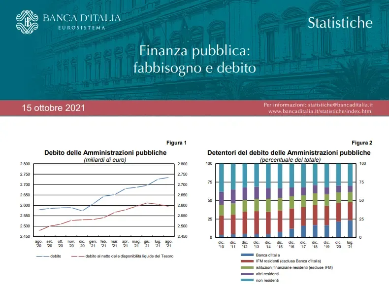 Finanza pubblica. Ottobre 2021