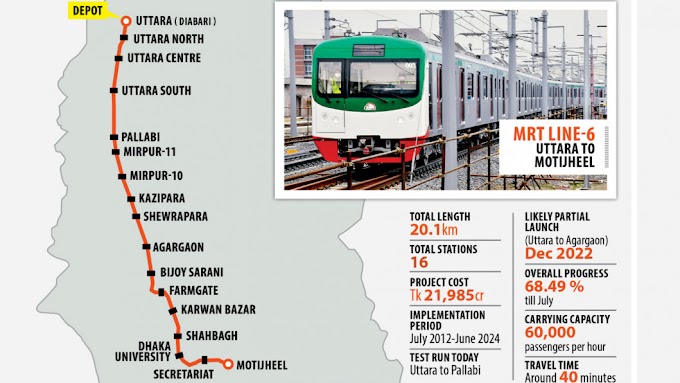Metro Rail Project: Formal test runs kick off today