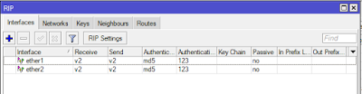 interface RIP Mikrotik C