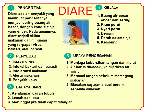 Buku Kecil Tentang Diare