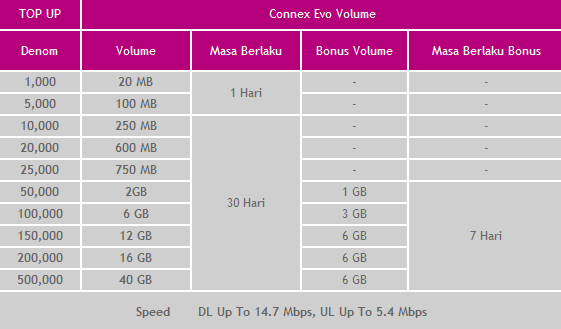 Smartfren Connex EVO