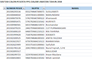 Nama Peserta yang Lulus Pretes PPGJ