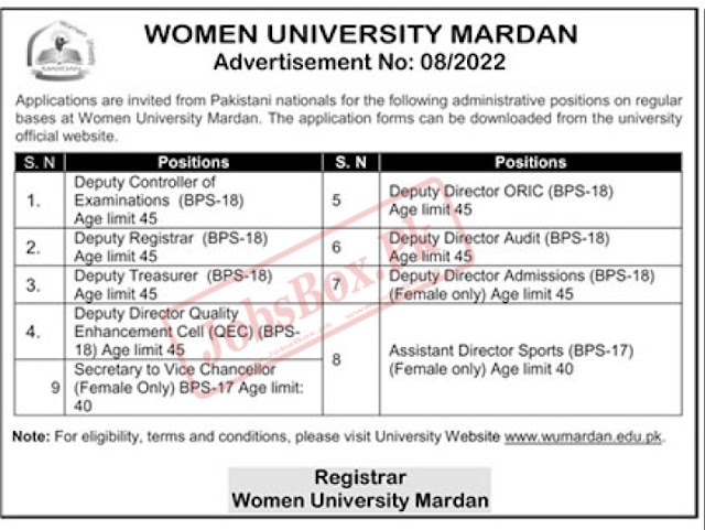 Latest Women University Mardan Jobs 2022 Apply Online