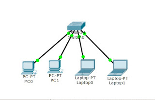 Cara Membuat Desain atau Simulasi Jaringan Sederhana Menggunakan Cisco Packet Tracer Tutorial Membuat Desain atau Simulasi Jaringan Sederhana Menggunakan Cisco Packet Tracer