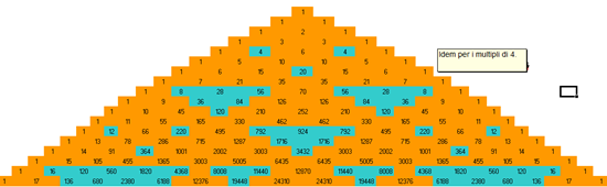 Tartaglia-multipli di 4