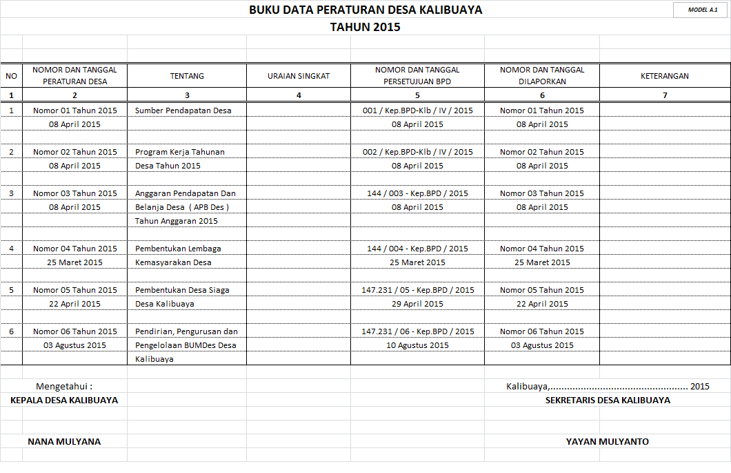 TUFOKSI KAUR UMUM DESA KALIBUAYA ~ Kuntring KLD