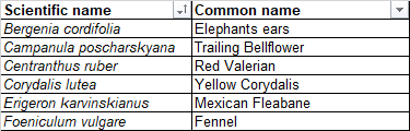 For accessible version of the plant list, use the link under "The science bit"