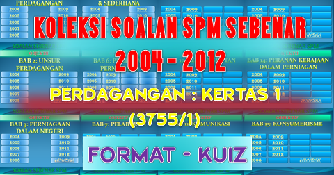 Blog WadiDagang: SOALAN OBJEKTIF : SPM 2004 HINGGA 2012 