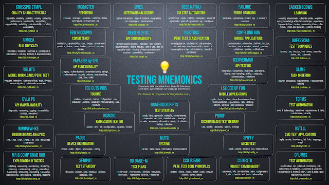 software testing heuristic cheat sheet