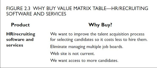 value proposition matrix