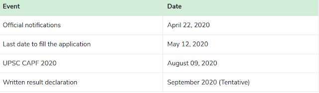 UPSC CAPF Syllabus in Hindi 2020 Exam Dates