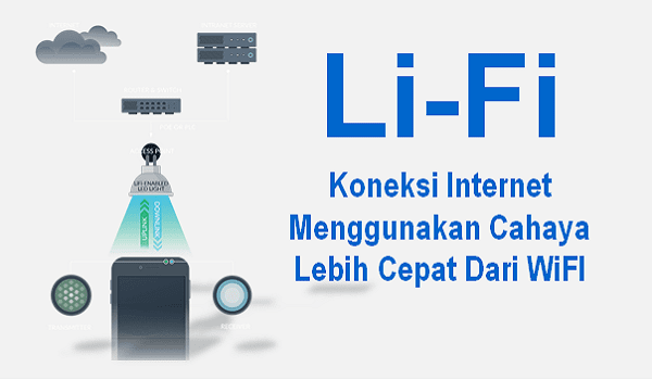 apa itu lifi