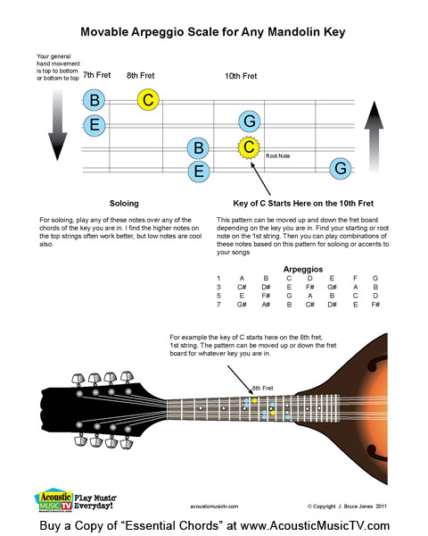 guitar chord chart g. Guitar Chord Chart for Drop D