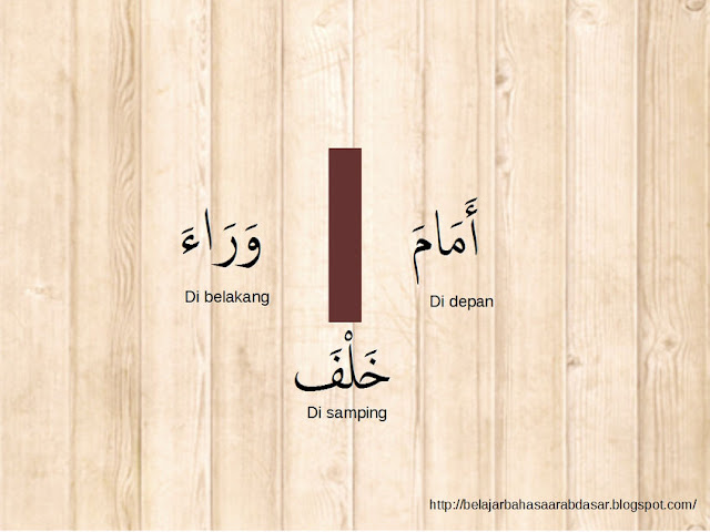 zhorof makaan - keterangan tempat - belakang - depan - samping - bahasa arab