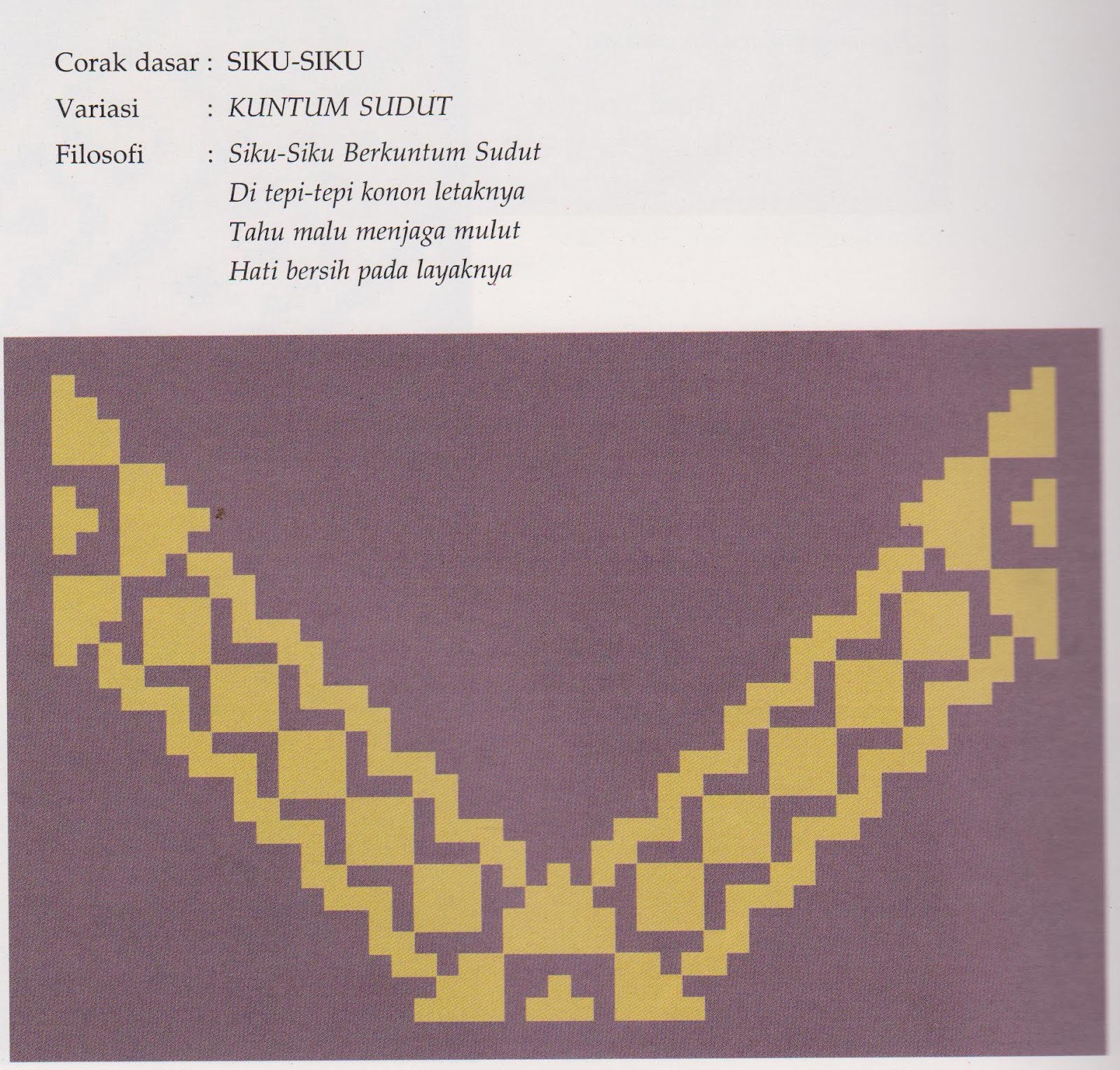 Motif Corak dan Ragi Tenun Melayu Riau