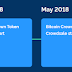 Bitcoin Crown - Introducing BTCC A New Cryptocurrency