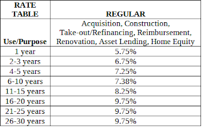 Eastwest Bank Home Loan Rates 2021