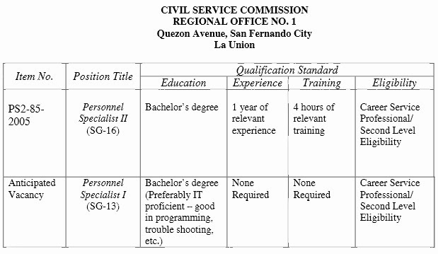 Civil Service Commission Job vacancies as of October 2013