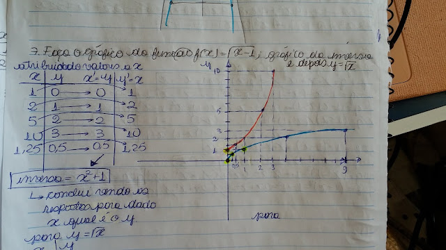 How to find the reverse function of  a function