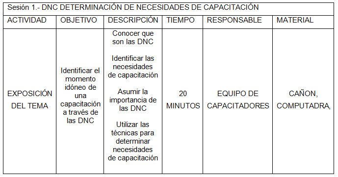 Capacitación y Desarrollo de Capital Humano: DNC (carta 