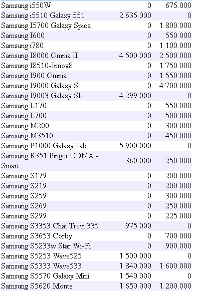 Daftar Harga Handphone Samsung  newhairstylesformen2014com