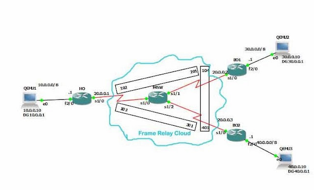 Frame Relay Multi Point Fully Mesh Using Cisco Router in GNS3