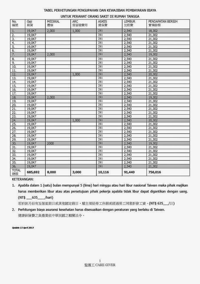 Inspirasi BMI: Persyaratan Slip Gaji + prosedur pelaporan bila    ada ...