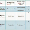 Kalimat Conditional Type 2 / 25 Contoh Conditional Sentence Type 2 Dan Artinya : Jenis kalimat pengandaian (conditional sentence) type 0 ini disebut juga zero conditional, yaitu pengandaian yang menyatakan kebenaran umum (general truths).
