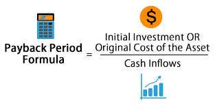 Payback Period