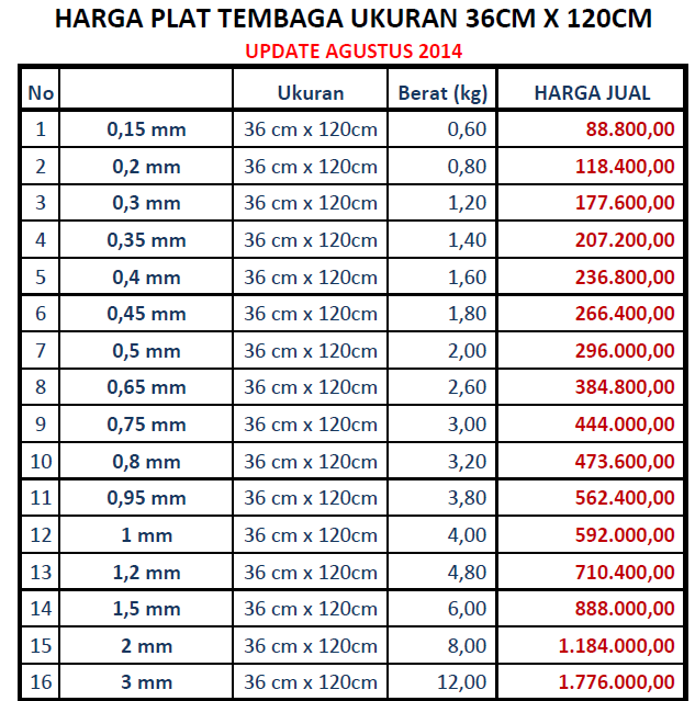  JUAL  PLAT  TEMBAGA