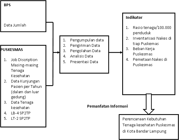 ... Fikir Pengembangan Sistem Informasi - contoh proposal penelitian