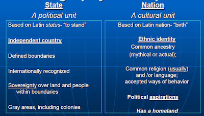 NATION AND STATE