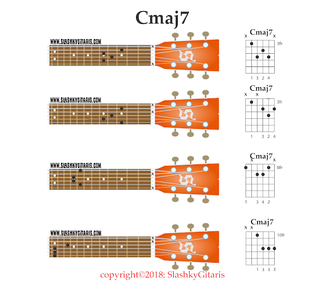 slash chord, chord inversion, kunci gitar, kord jazz, kord gitar, cmaj7