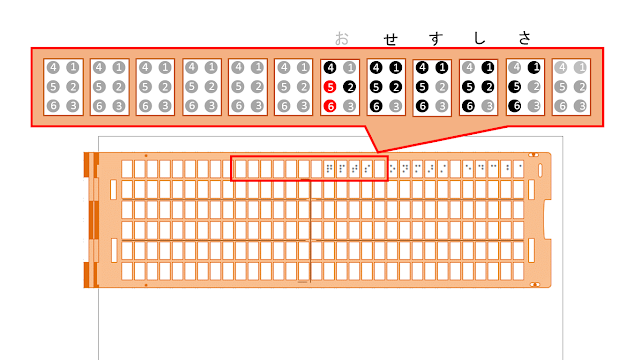 点字器の1行目16マス目に「せ」と書かれた図