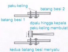 Contoh Manfaat Pemuaian dalam Kehidupan Sehari Hari 