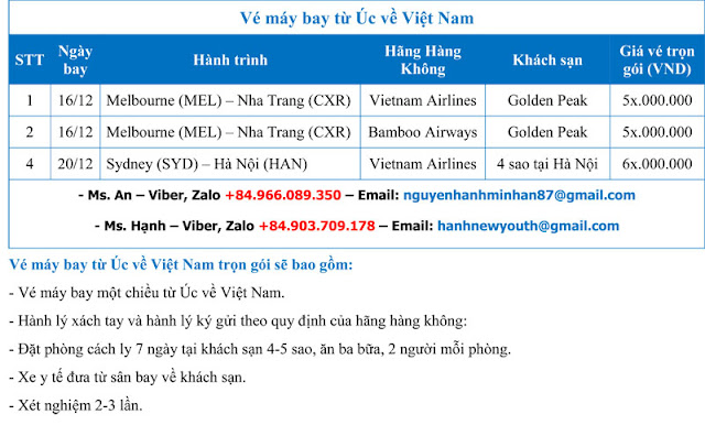 Lịch bay các chuyến bay từ Úc về Việt Nam trong tháng 12/2021