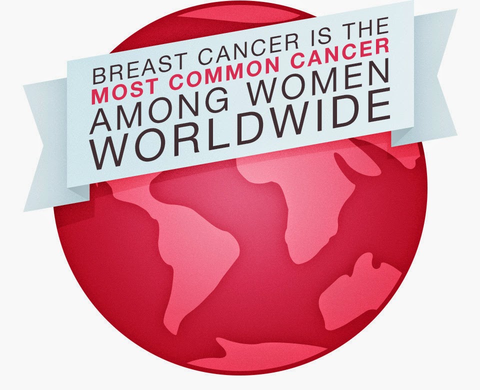 http://www.nationalbreastcancer.org/breast-cancer-facts