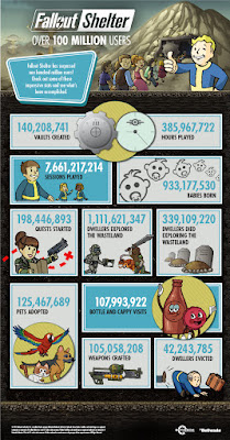 Fallout Shelter infographic