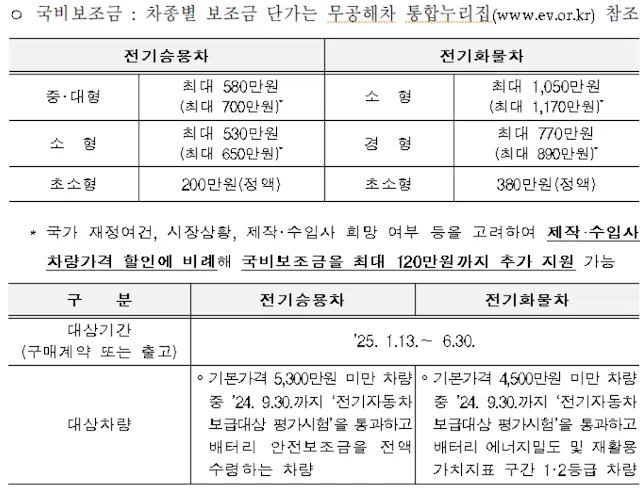2025년 전기차 보조금