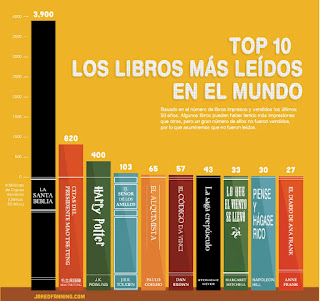 libros, pdf, mundo, leer, lector, leído, sabías que, descarga libro, books, read