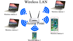 Wireless LAN (WLAN)