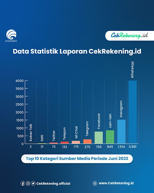 Kiat Menjadi Nasabah Bijak di Era Digitalisasi Finansial - nenghepi.com