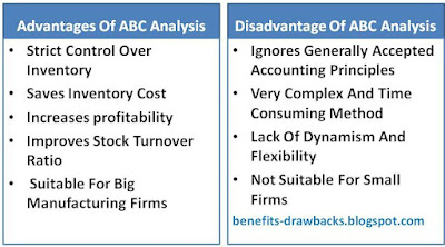 advantages disadvantages ABC analysis