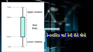 How To Read Candlestick Charts in Gujarati