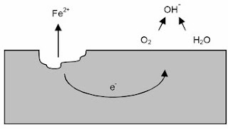 Corrosion y Anticorrosivos_piping